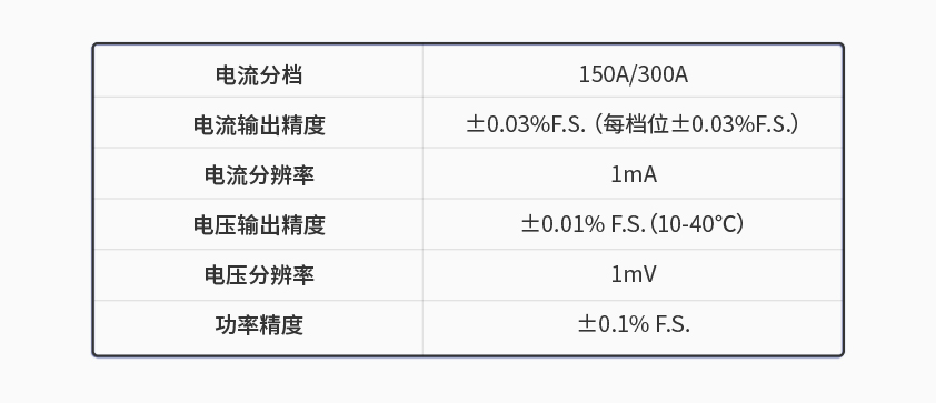 满冠体育600kW1650V电池组工况模拟测试系统.jpg